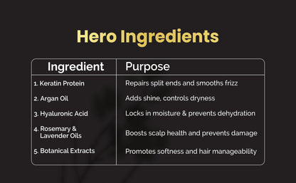 Glowvita Keratin Damage-Repair After Wash Hair Mask