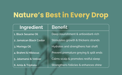 Keshvardhak 5-in-1 Herbal Hair Growth Oil